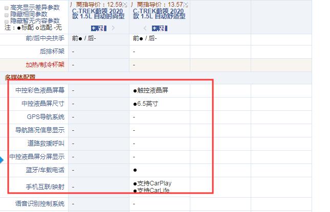 2020款蔚领时尚型和舒适型配置的区别