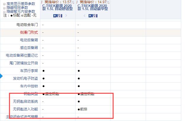 2020款蔚领舒适型和豪华型配置的差异