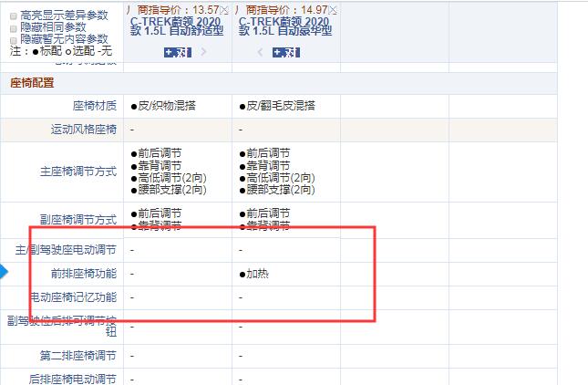 2020款蔚领舒适型和豪华型配置的差异