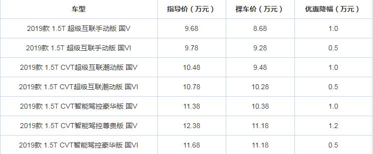 2019款宝骏RS-5优惠多少？19款宝骏RS-5现金优惠