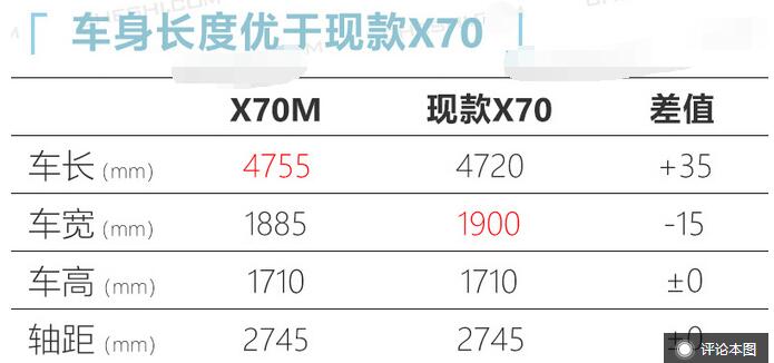 捷途X70M车身尺寸多少？捷途X70M车身长宽高多少？