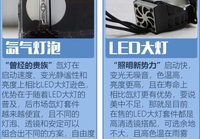 氙气大灯和LED大灯怎么选择？氙灯和LED灯优缺点对比