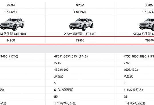 捷途X70M价格多少钱？捷途X70M售价详解