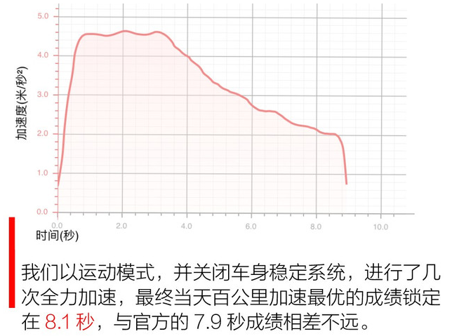 广汽丰田iA5百公里加速时间几秒？iA5刹车距离几米？