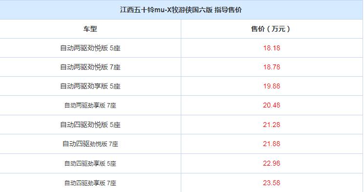 mu-X牧游侠各款大概车型价格一览