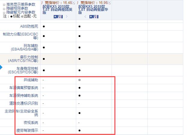 2019款起亚KX5精英版和豪华版配置的区别