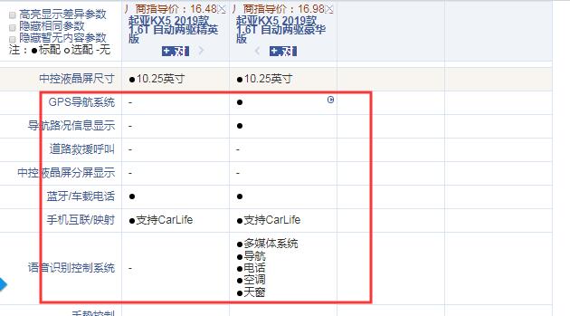 2019款起亚KX5精英版和豪华版配置的区别