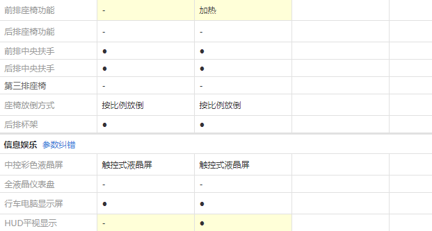 2019款讴歌CDX悦享版和尊享版配置有什么差别？