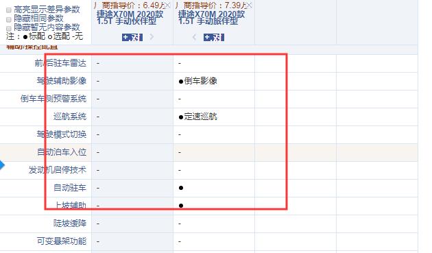 捷途X70M伙伴型和旅伴型配置的区别