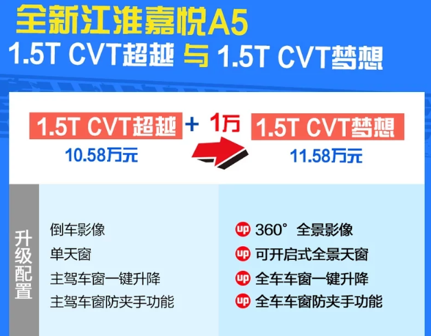 江淮嘉悦A5梦想型好不好？嘉悦A5顶配值得购买吗?