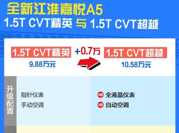 嘉悦A5CVT超越型配置怎么样？是否值得够买？