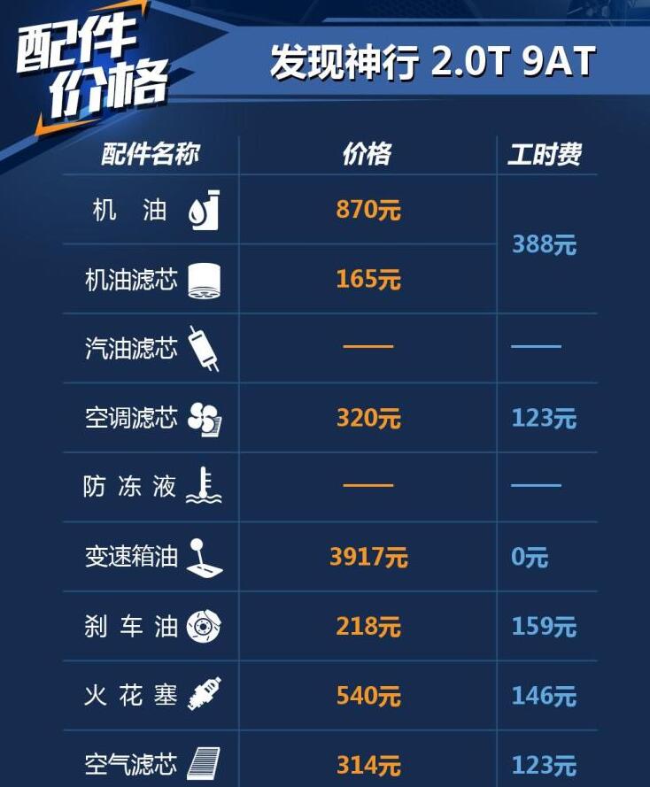 发现神行机油多少钱？发现神行保养配件价格及工时费