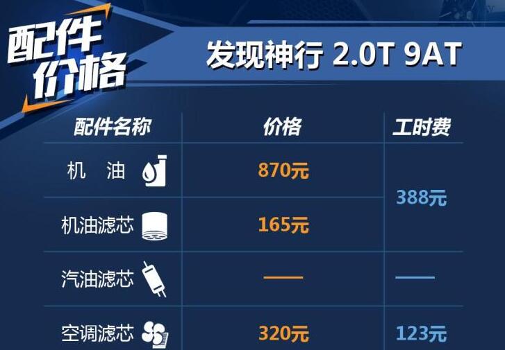 发现神行机油多少钱？发现神行保养配件价格及工时费