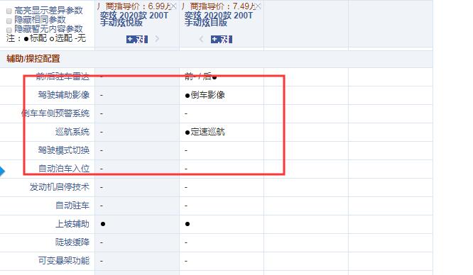 2020款风神奕炫手动炫悦版和炫目版配置的差异