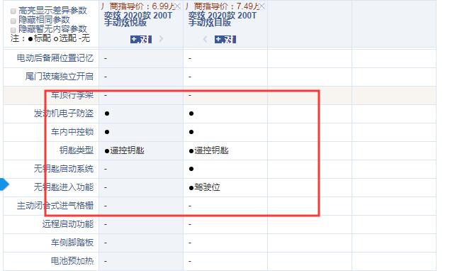 2020款风神奕炫手动炫悦版和炫目版配置的差异