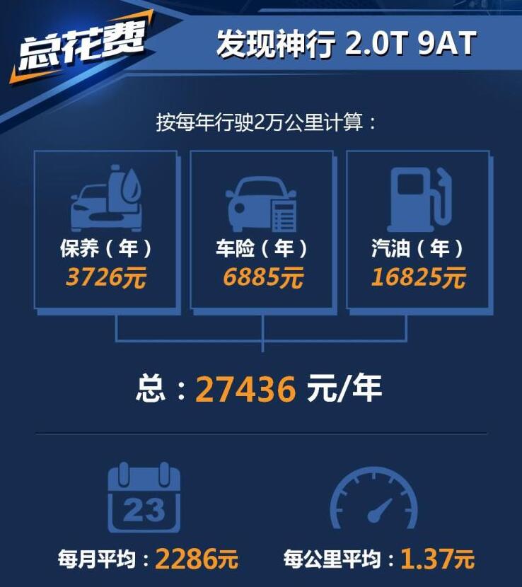 发现神行养车费用多少钱?发现神行用车成本