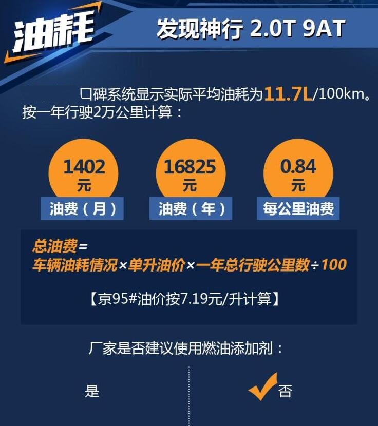 2019发现神行油耗怎么样？发现神行油耗一公里几毛？