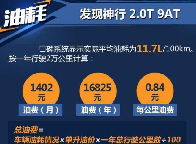 2019发现神行油耗怎么样？发现神行油耗一公里几毛？