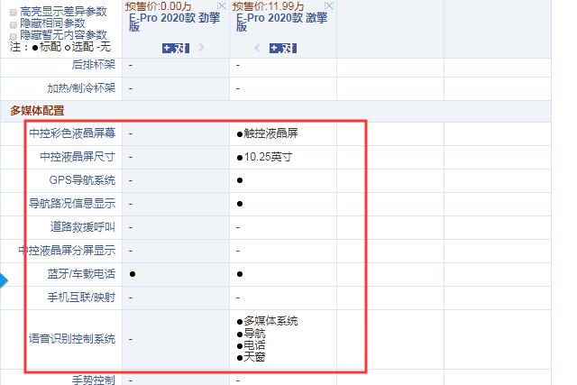 长安E-Pro劲擎版和激擎版配置的区别