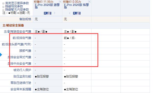 长安E-Pro激擎版和纵擎版配置的差异