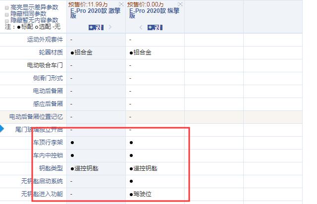 长安E-Pro激擎版和纵擎版配置的差异