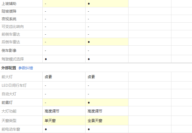 2020款杰德经典版和舒适版配置有什么差异？