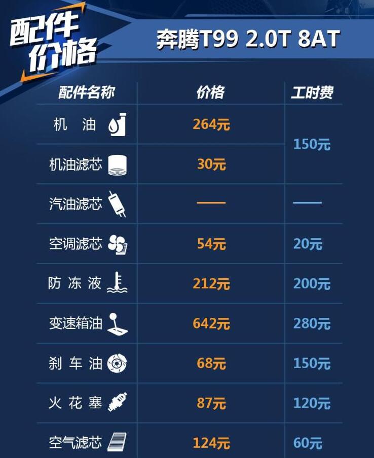 奔腾T99保养配件价格及工时费