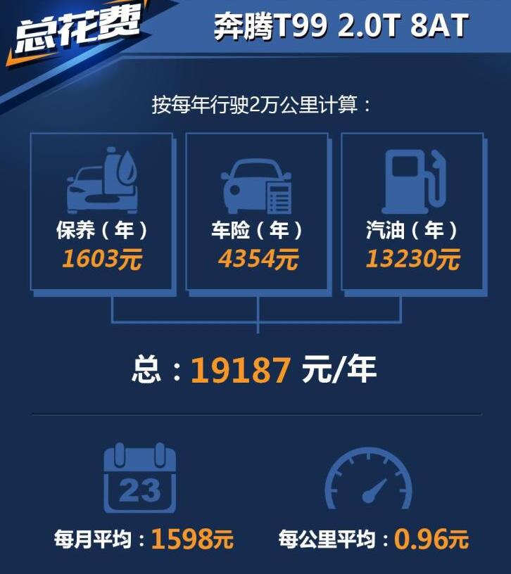 奔腾t99养车费用 奔腾T99养车一年多少钱？