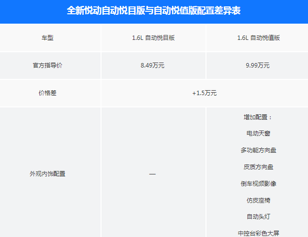 2018款悦动自动悦目版与自动悦值版配置差异