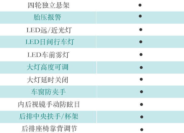 2020款劲炫锋尚版怎么样？入门版值得购买吗？