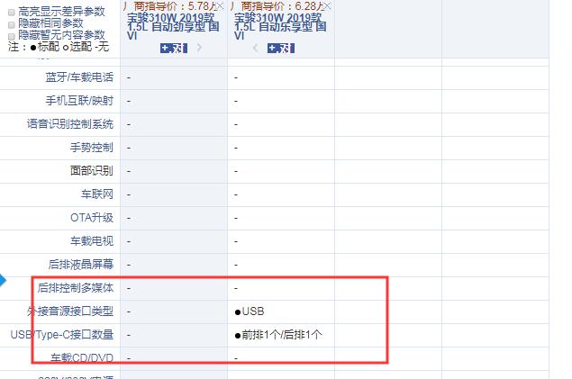 2019款宝骏310W劲享型和乐享型配置的区别