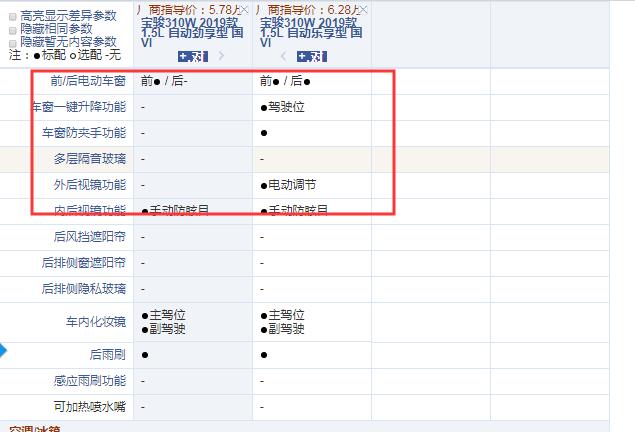 2019款宝骏310W劲享型和乐享型配置的区别