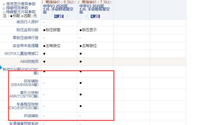 2020款中华V3舒适星空版和智能星空版配置的区别