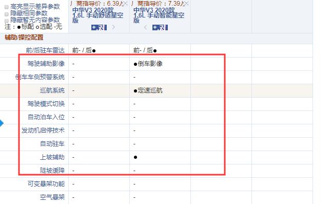 2020款中华V3舒适星空版和智能星空版配置的区别