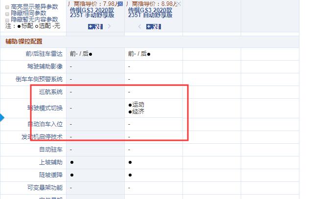 2020款传祺GS3手动舒享版和自动舒享版配置的区别