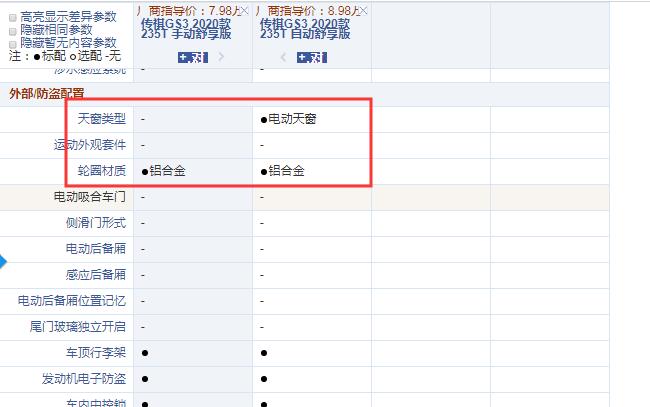 2020款传祺GS3手动舒享版和自动舒享版配置的区别