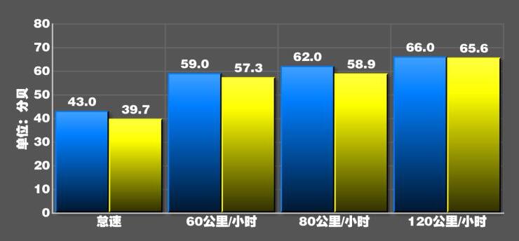 宝马8系噪音大吗？宝马840i隔音如何