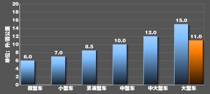 宝马8系油耗多少？宝马840i油耗测试