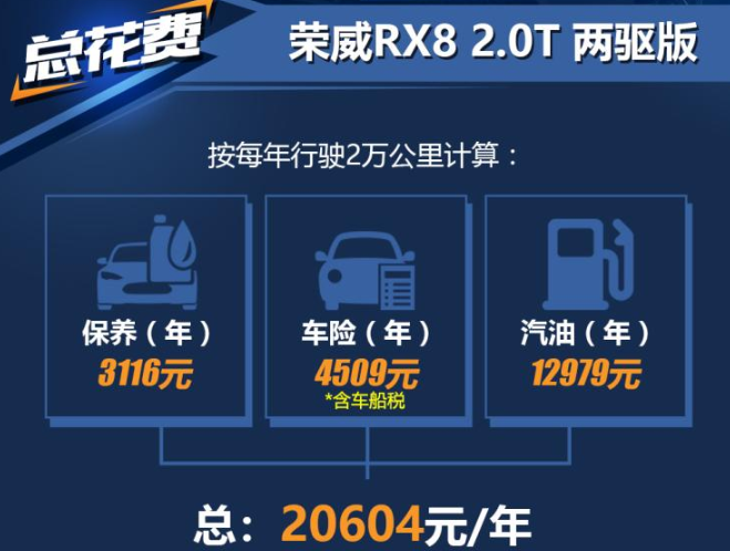 荣威RX8一年养车成本多少钱？荣威RX8养车费多少？