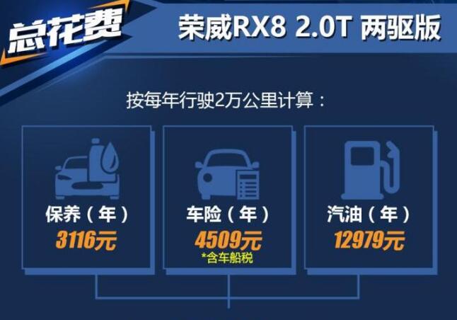 荣威RX8养车费用多少？荣威RX8用车成本一年多少钱