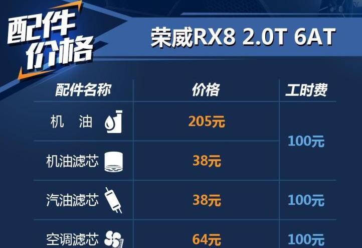 荣威RX8保养配件价格及工时费