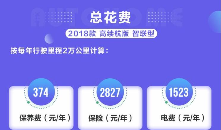 欧拉iQ养车成本多少钱？欧拉iQ养车成本介绍