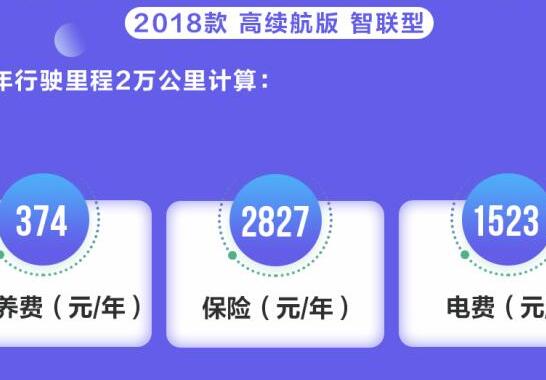 欧拉iQ养车成本多少钱？欧拉iQ养车成本介绍