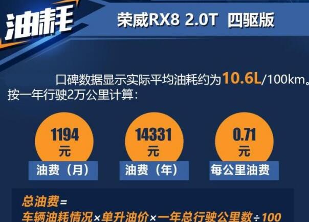 荣威RX8油耗多少钱一公里?荣威RX8油耗一公里划几毛?