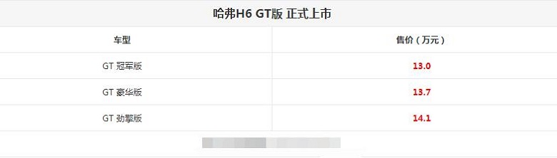哈弗H6GT版各款车型价格一览