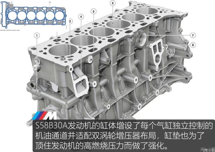 宝马X3M雷霆版发动机怎么样?S58B30A发动机好吗?