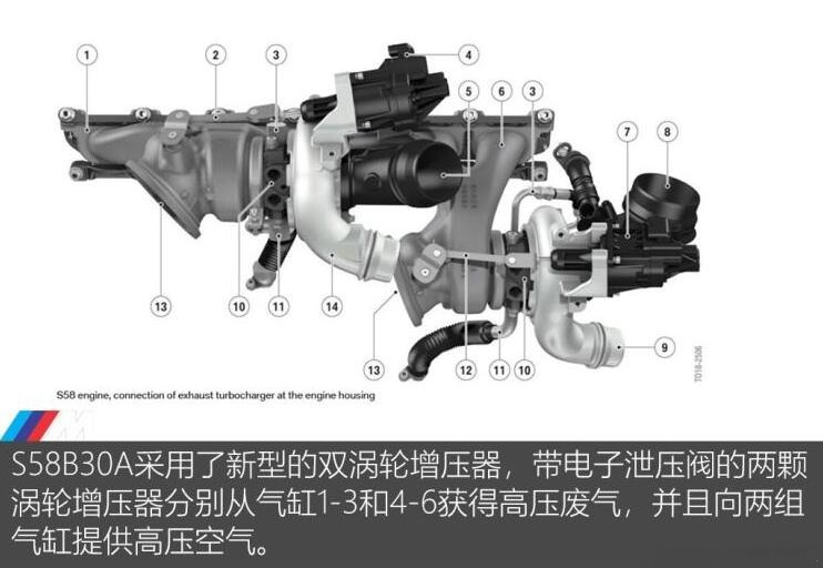 宝马X3M雷霆版发动机怎么样?S58B30A发动机好吗?