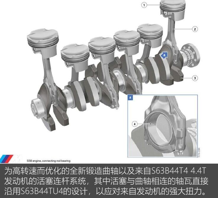 宝马X3M雷霆版发动机怎么样?S58B30A发动机好吗?