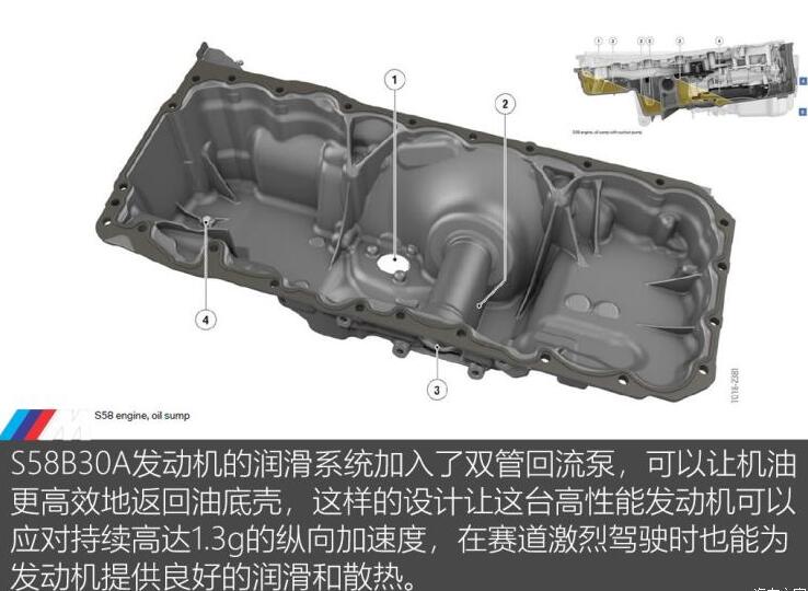 宝马X3M雷霆版发动机怎么样?S58B30A发动机好吗?