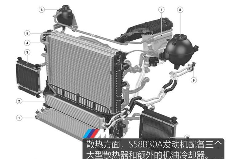 宝马X3M雷霆版发动机怎么样?S58B30A发动机好吗?